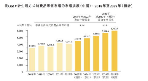 KK集團四戰IPO 四年虧損逾70億，償債壓力與實業發展并行