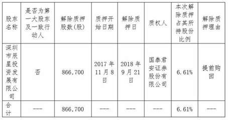 森霸傳感大股東深圳方解除質(zhì)押86.6萬(wàn)股，聚焦實(shí)業(yè)投資新動(dòng)向